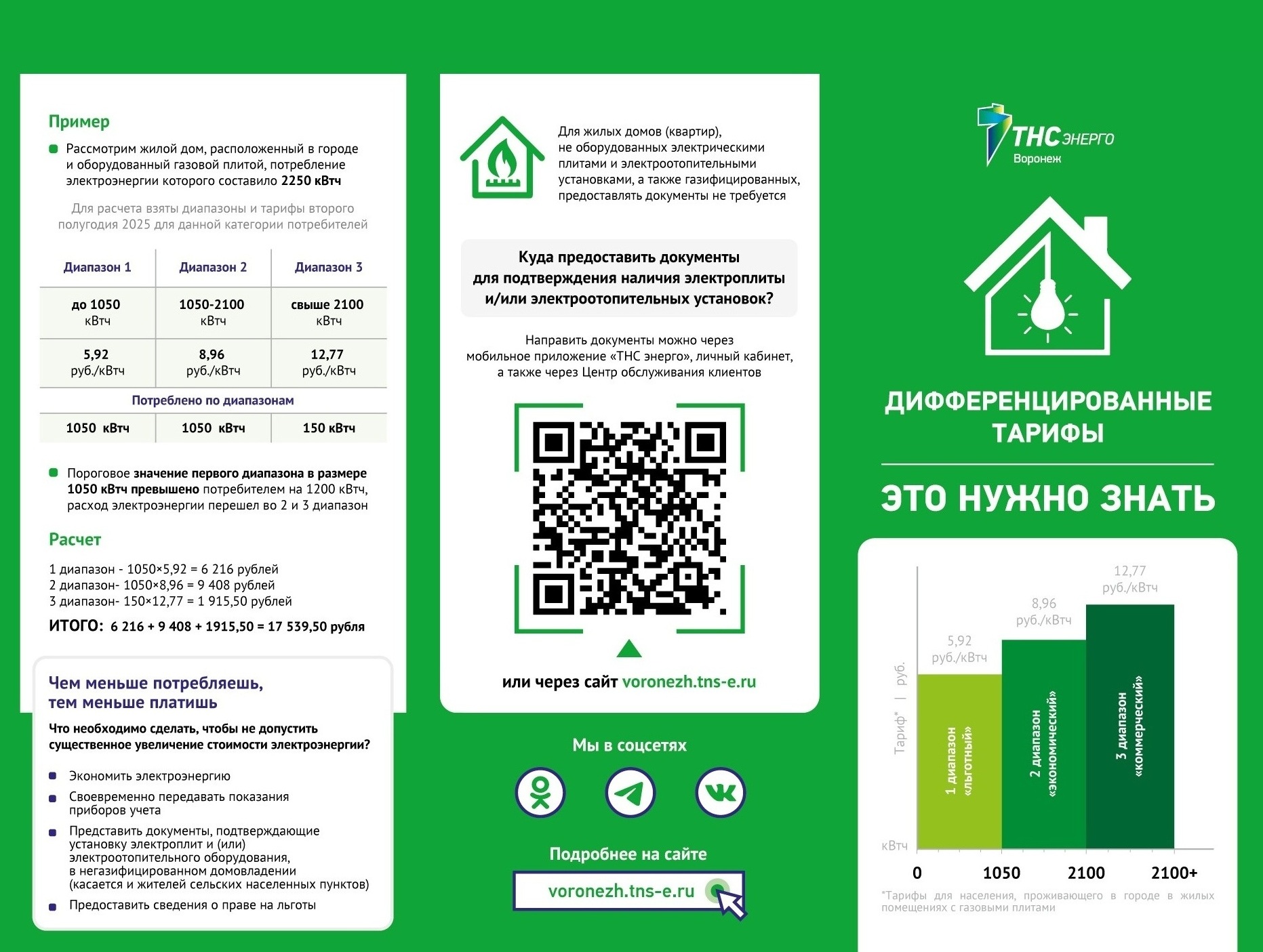 Дифференцированные тарифы. Это нужно знать..